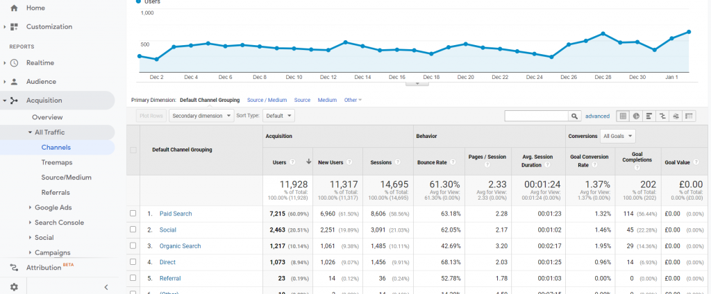 SEO Measurement