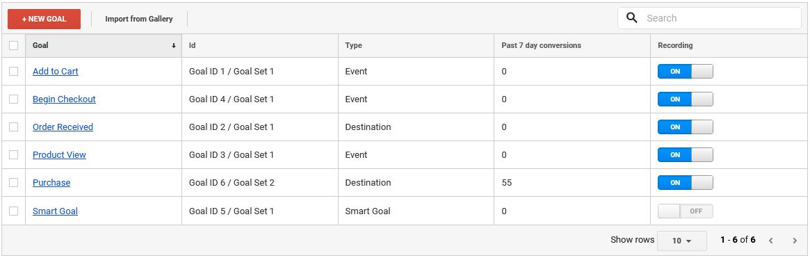 conversion tracking inline with Google bidding 