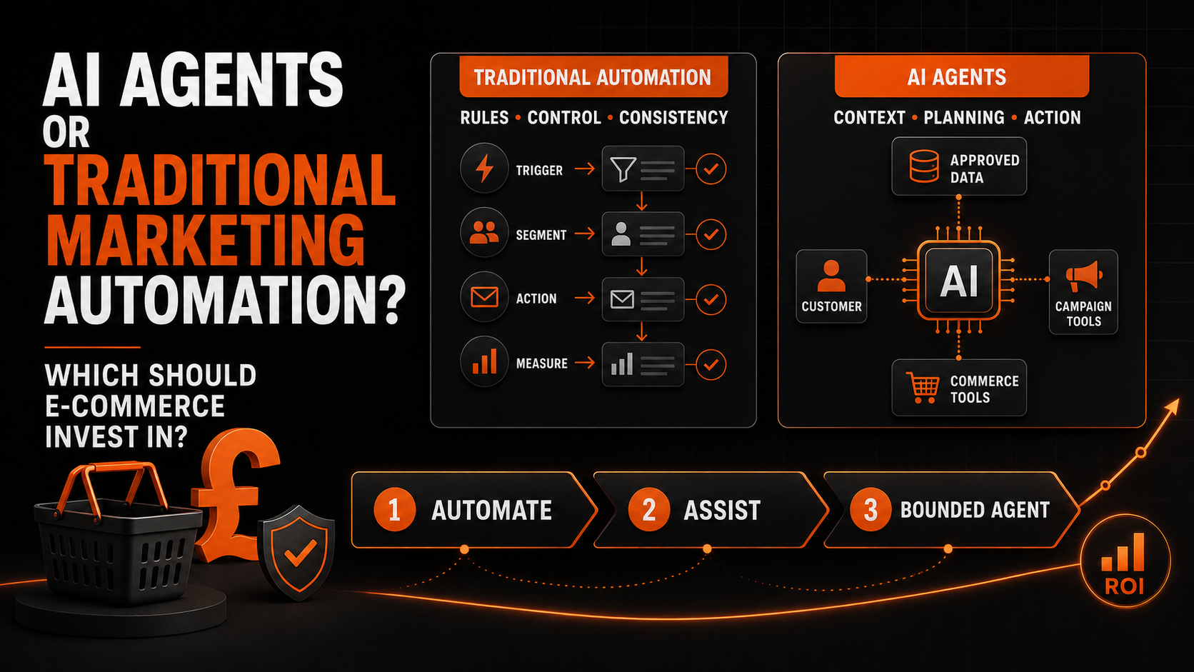 AI Agents or Traditional Marketing Automation: Which Should an E-commerce Business Invest In?