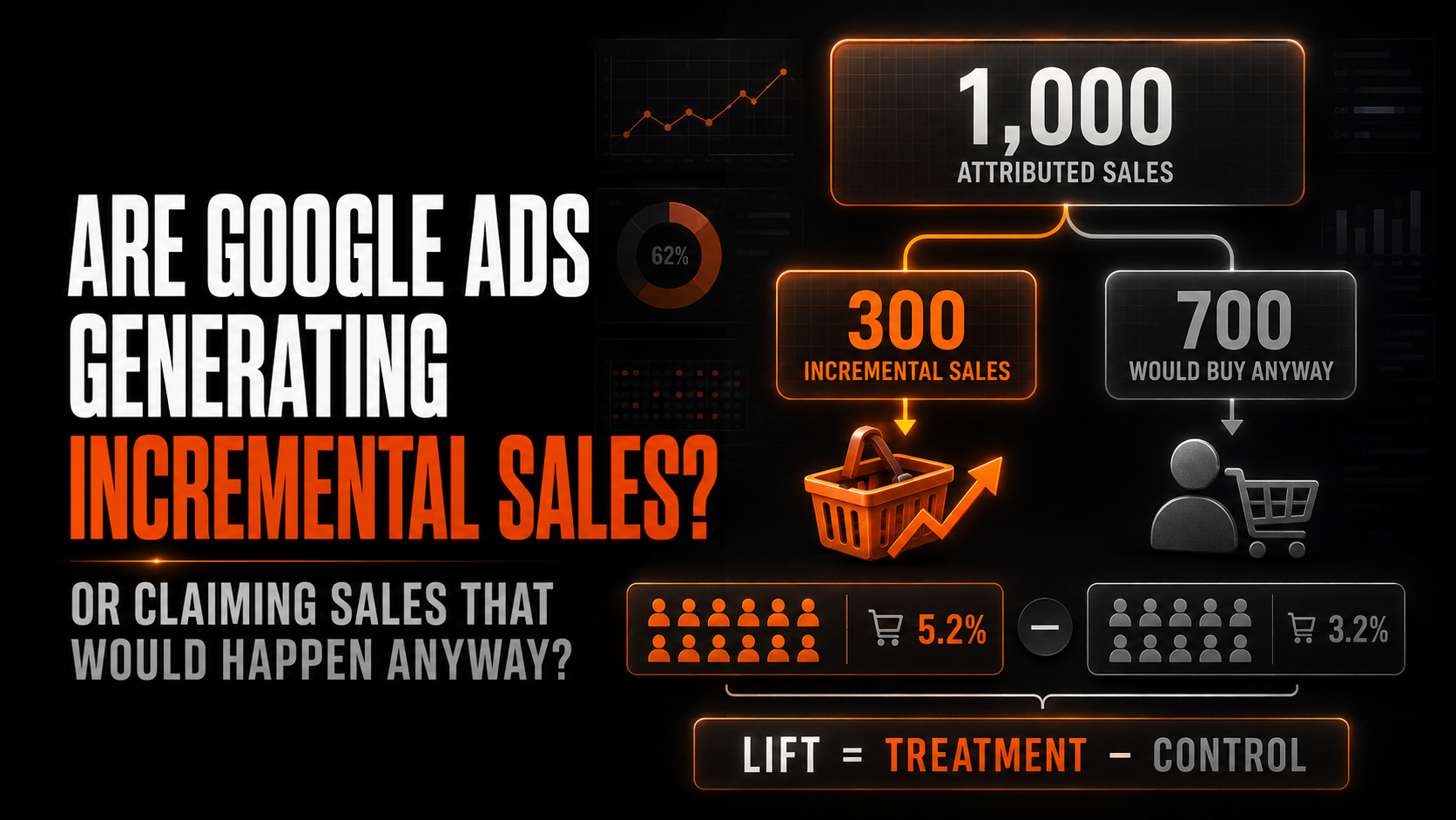 Are Google Ads Generating Incremental Sales – or Taking Credit for Customers Who Would Have Purchased Anyway?