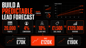 lead-generation forecast