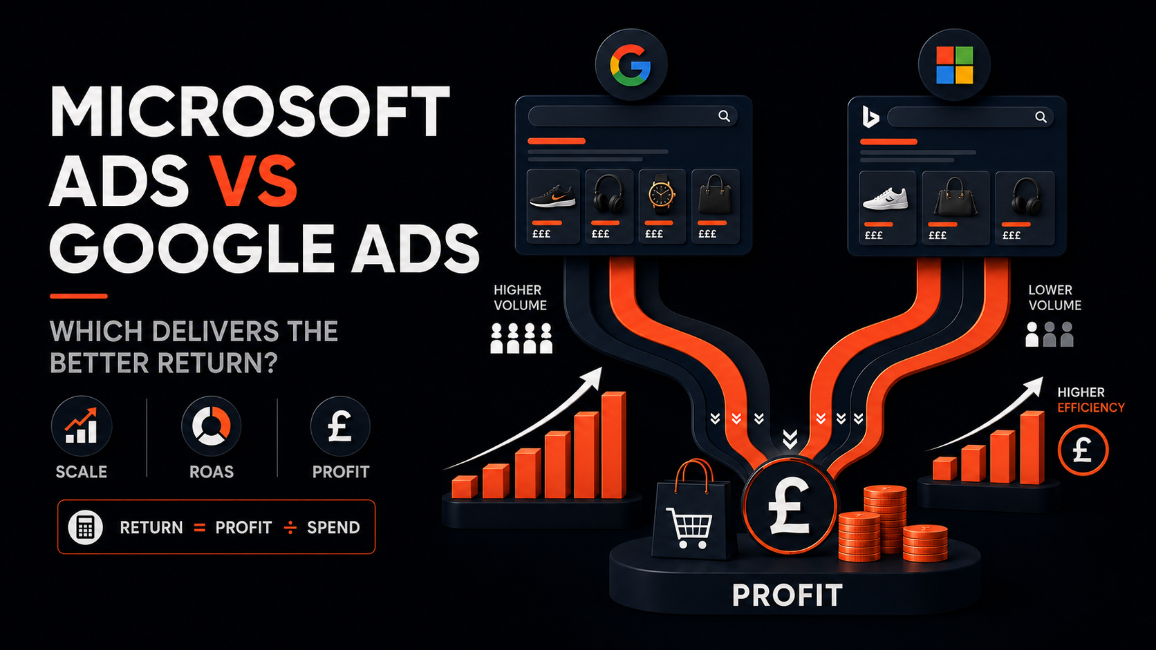 Microsoft Ads vs Google Ads: Which Delivers the Better Return for E-commerce?