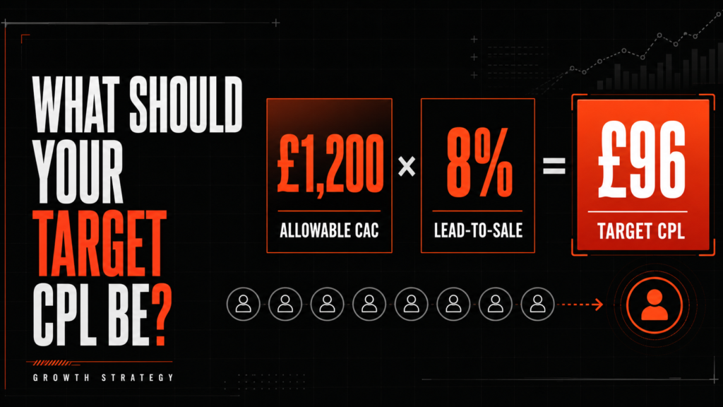 target cost per lead