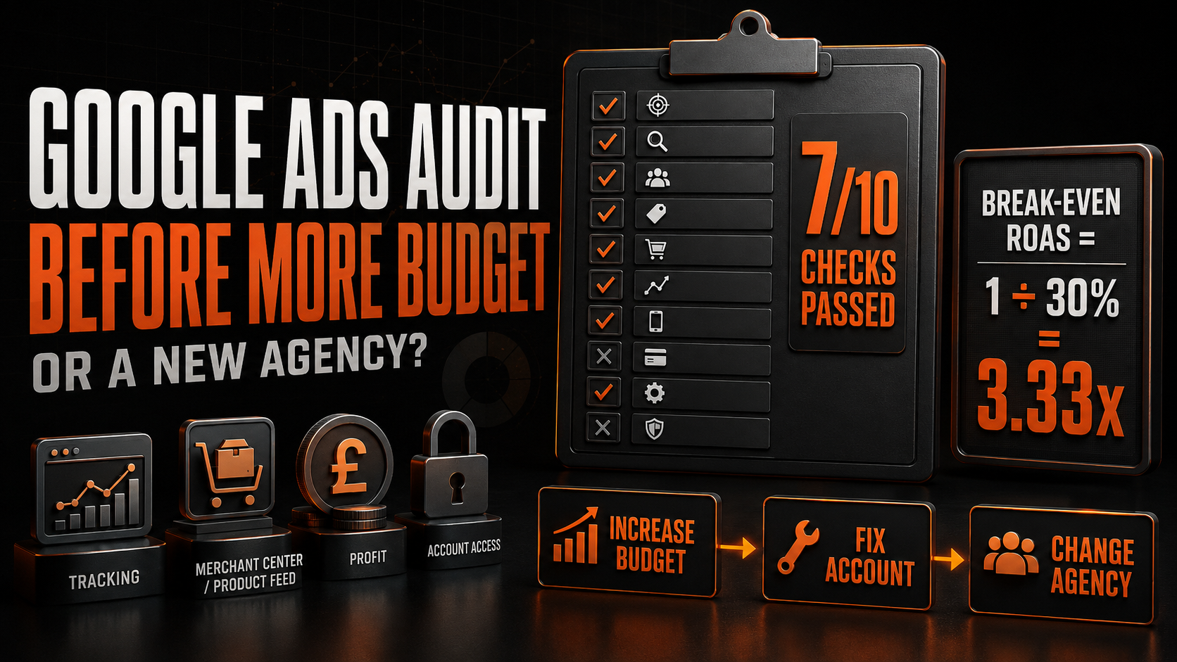 What Should a Google Ads Audit Include Before an E-commerce Business Increases Budget or Changes Agency?