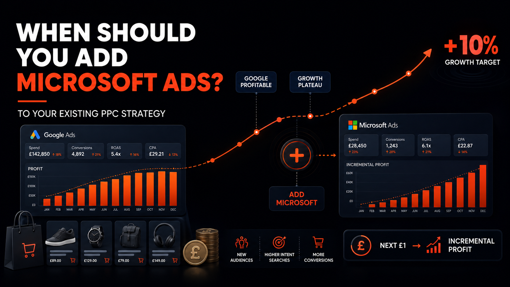 When Should You Add Microsoft Ads to an Existing PPC Ads Strategy?