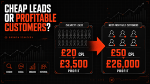 most profitable marketing channel
